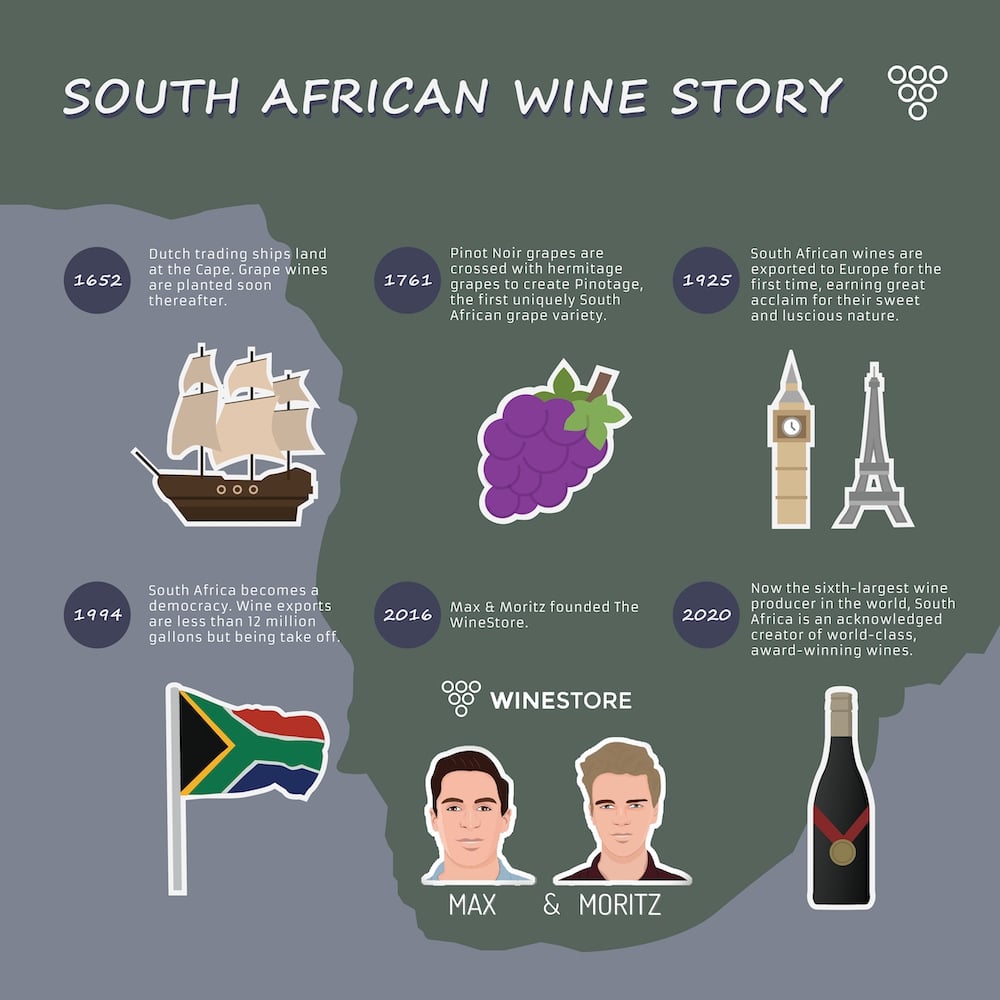 Die Geschichte des südafrikanischen Weins