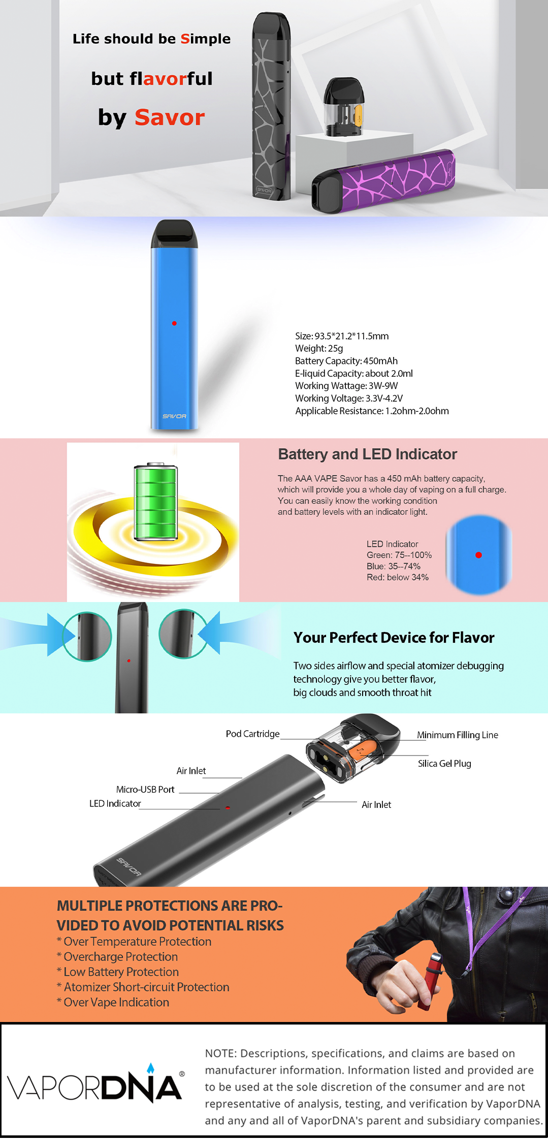 AAA Savor Pod System Infographic