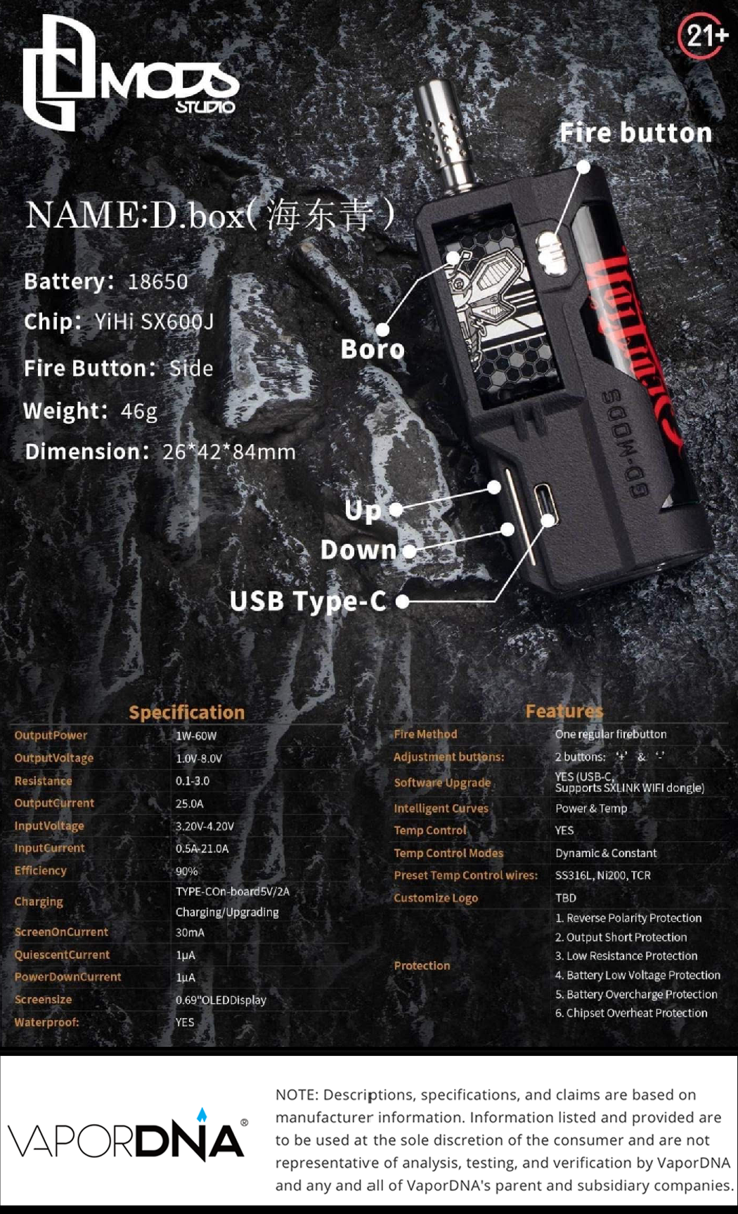 GD Mods D.Box Infographic