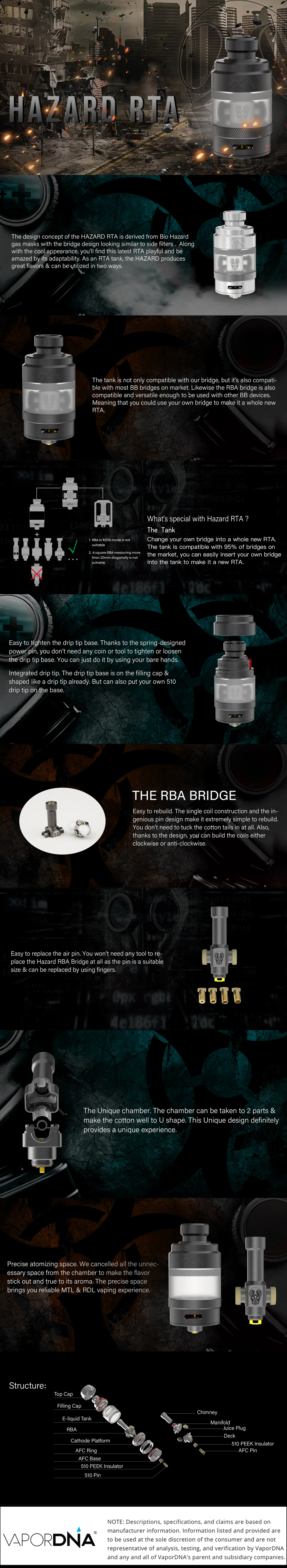 Dovpo x Across Hazard RTA Infographic