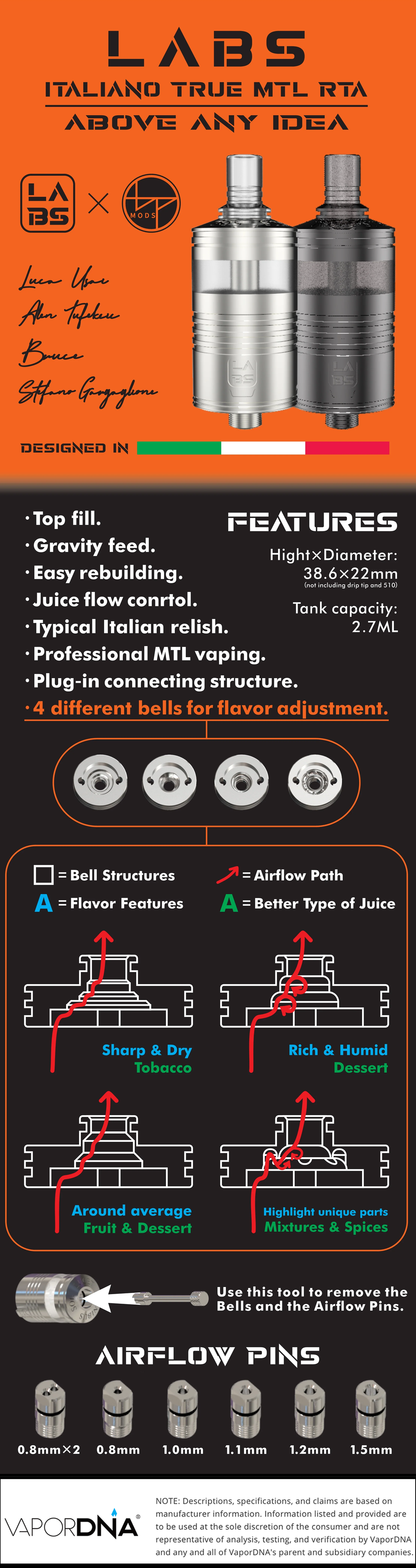 BP Mods x LABS Labs Italiano MTL RTA Infographic