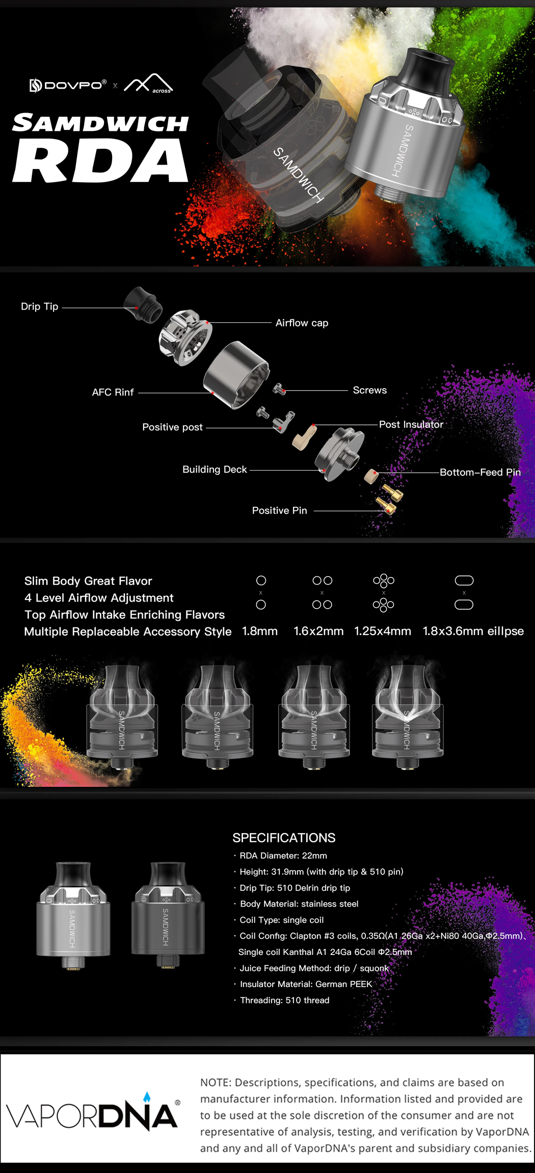 Samdwich RDA Infographic