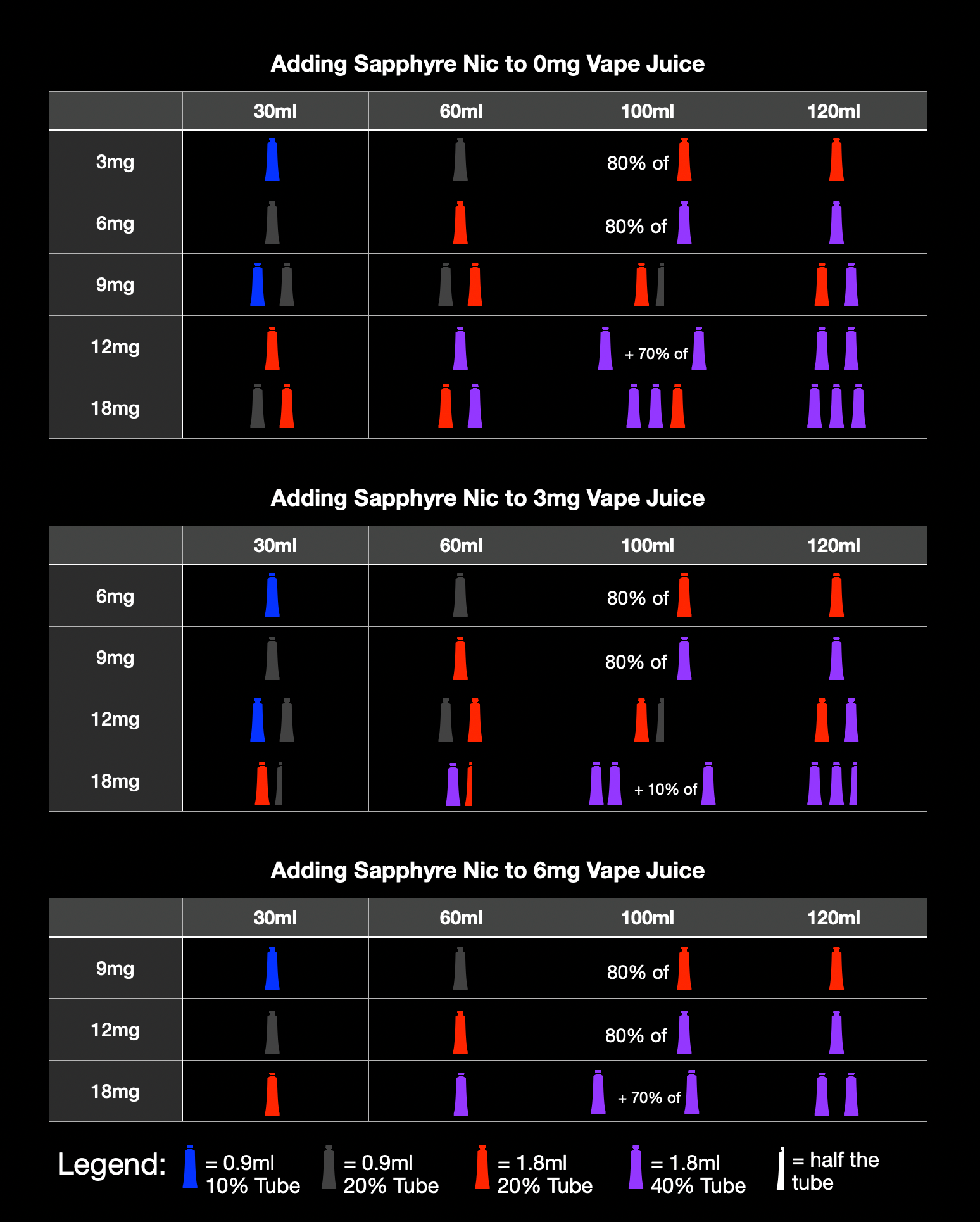 Sapphyre Nic Shot Chart | VaporDNA
