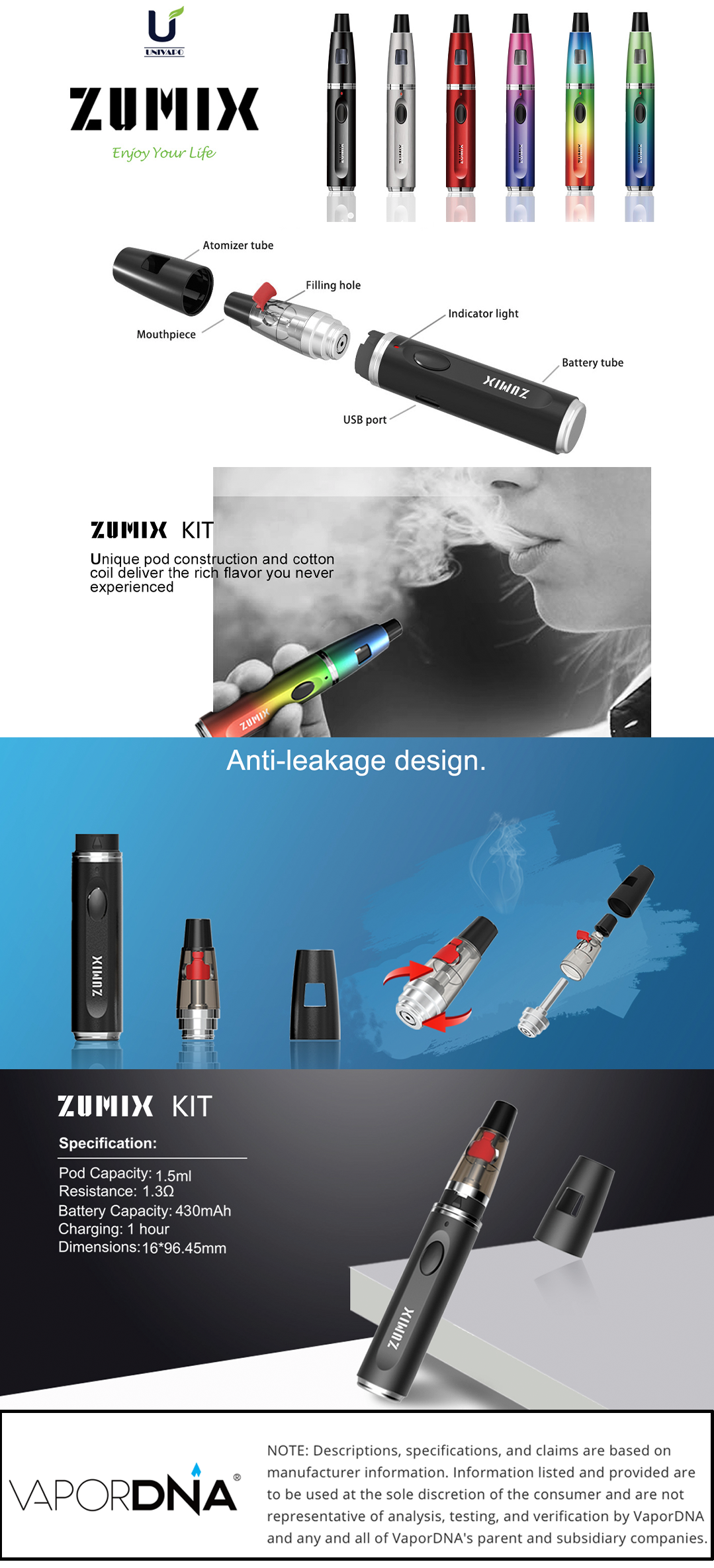 Univapo-Zumix-Infographic