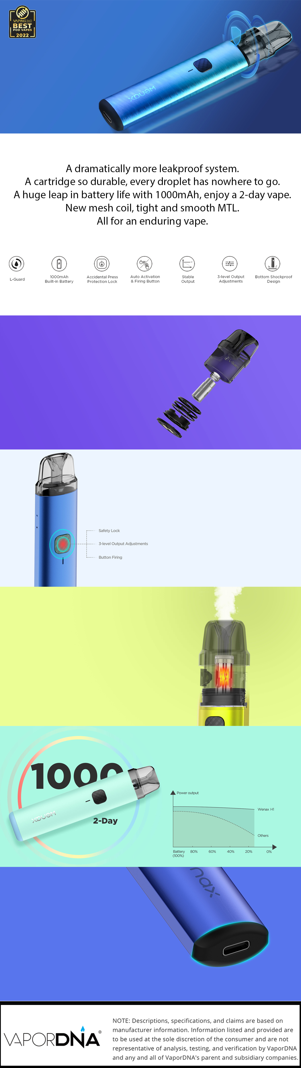 GeekVape Wenax H1 Infographic