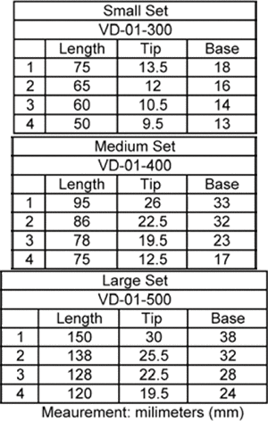 Young's Vaginal and Rectal Specs for Small, Medium, and Large Sets