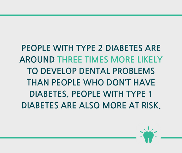 People with diabetes 3x more likely to have dental issues