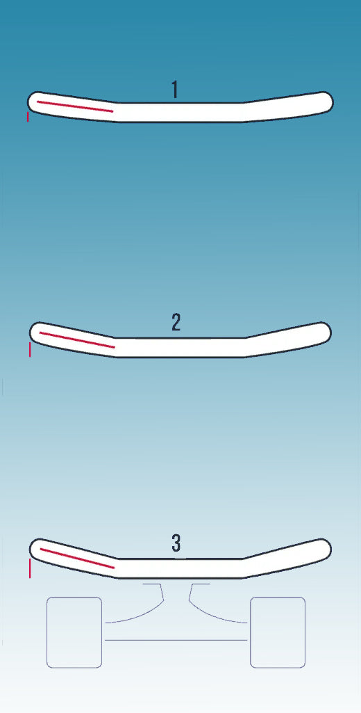 Differences three concave styles.