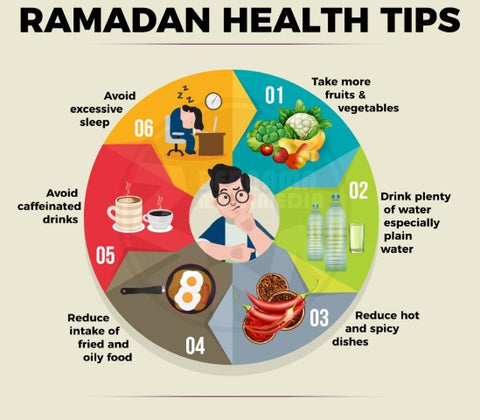 Ramadan Health Tips Infographic