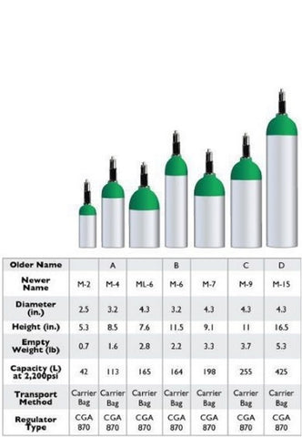 Invacare Homefill Oxygen Cylinder without Regulator - oxygenplusmedical