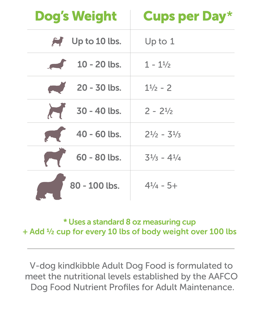 Dog Feeding Chart