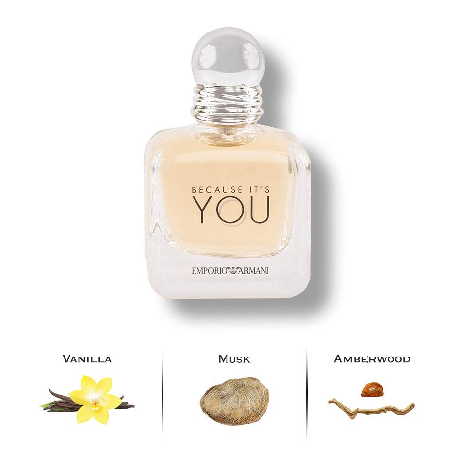 Because It's You by Giorgio Armani – Luxury Perfumes