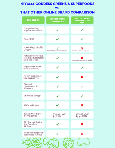 Goddess Greens vs AG1 comparison