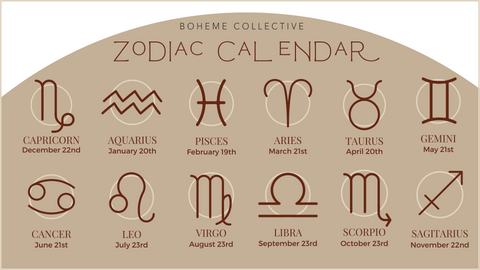 Zodiac Calender
