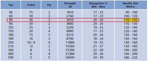 needle size graph