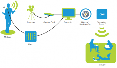 wirecast