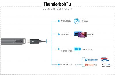 usb-c