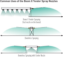 Hypro Boomless Nozzle Chart