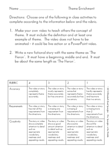 What do you do with the students who "get it" in your middle school ELA classroom?  Give them enrichment menus!  #teaching #differentiation #differentiatedinstruction