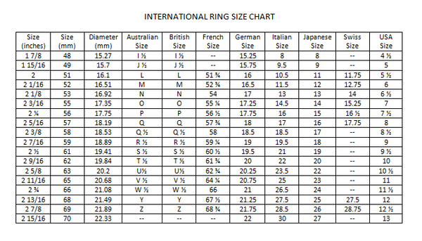 International Ring Size Conversion Chart