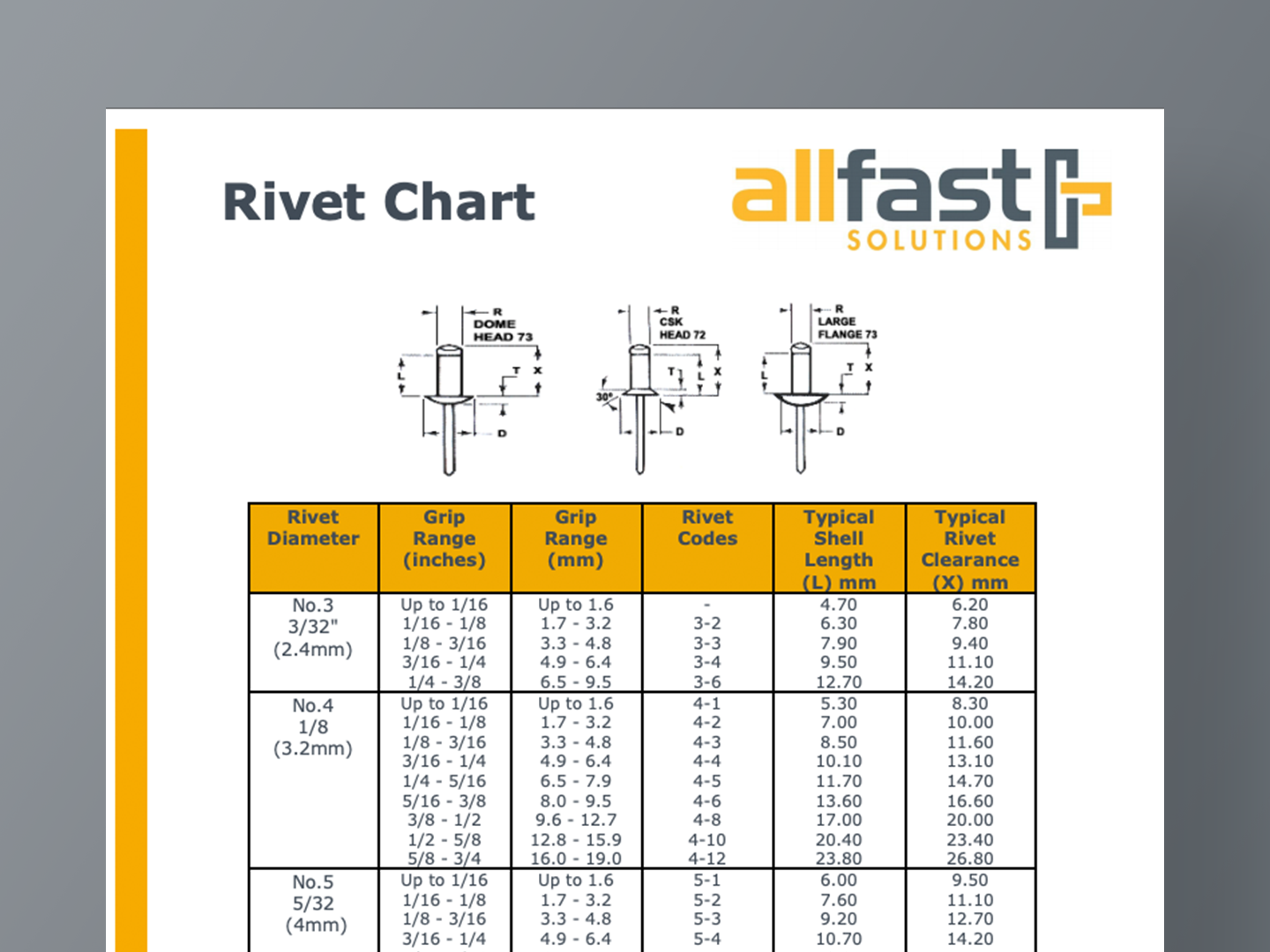 rivet sizing chart