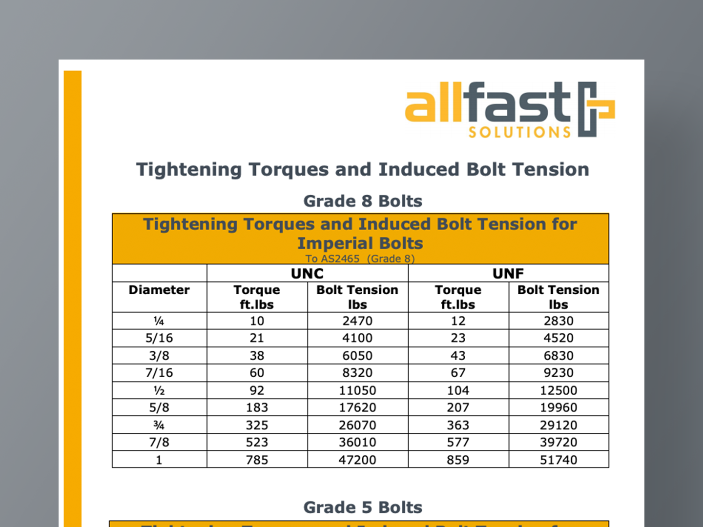 torque-settings-imperial-bolts-allfast-solutions