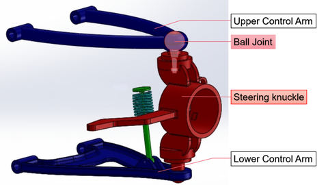 upper control arms