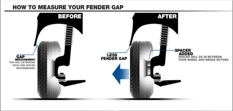 wheel spacers hubcentric