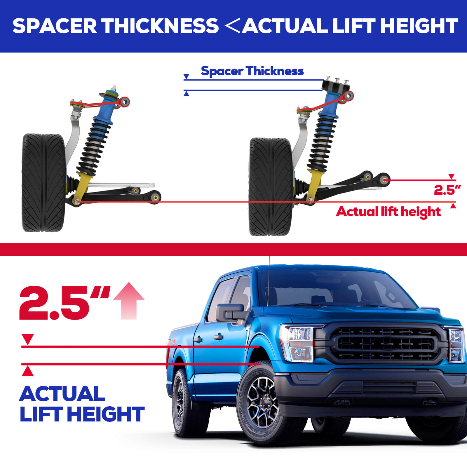 2018 ford f150 2.5 leveling kit