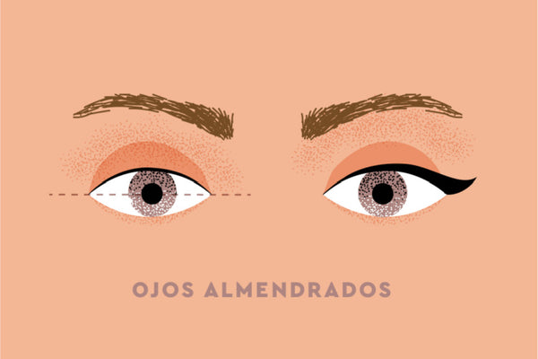 Tipos de ojos: aprende a diferenciarlos para sacarles el máximo