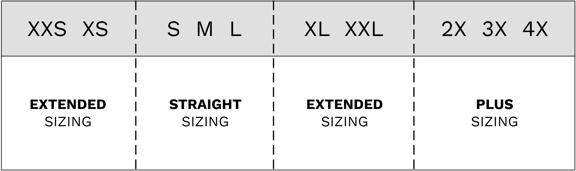 Table showing the difference between Plus, extended, and straight sizes.