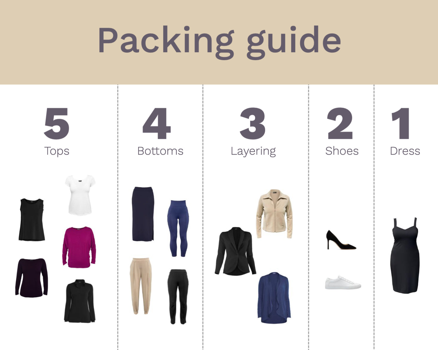 Graphic with the clothing items showing the 5-4-3-2-1 packing rules