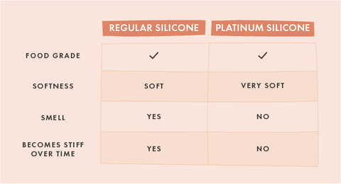 platinum silicone vs regular silicone