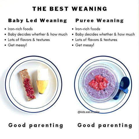 Baby-led weaning | Kids Eat in Color Chart
