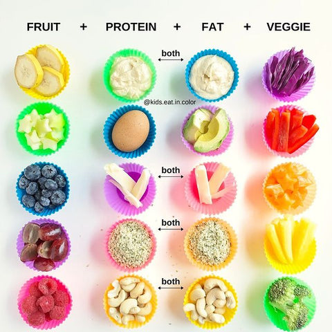 Solid Food for Baby | Kids Eat in Color Chart