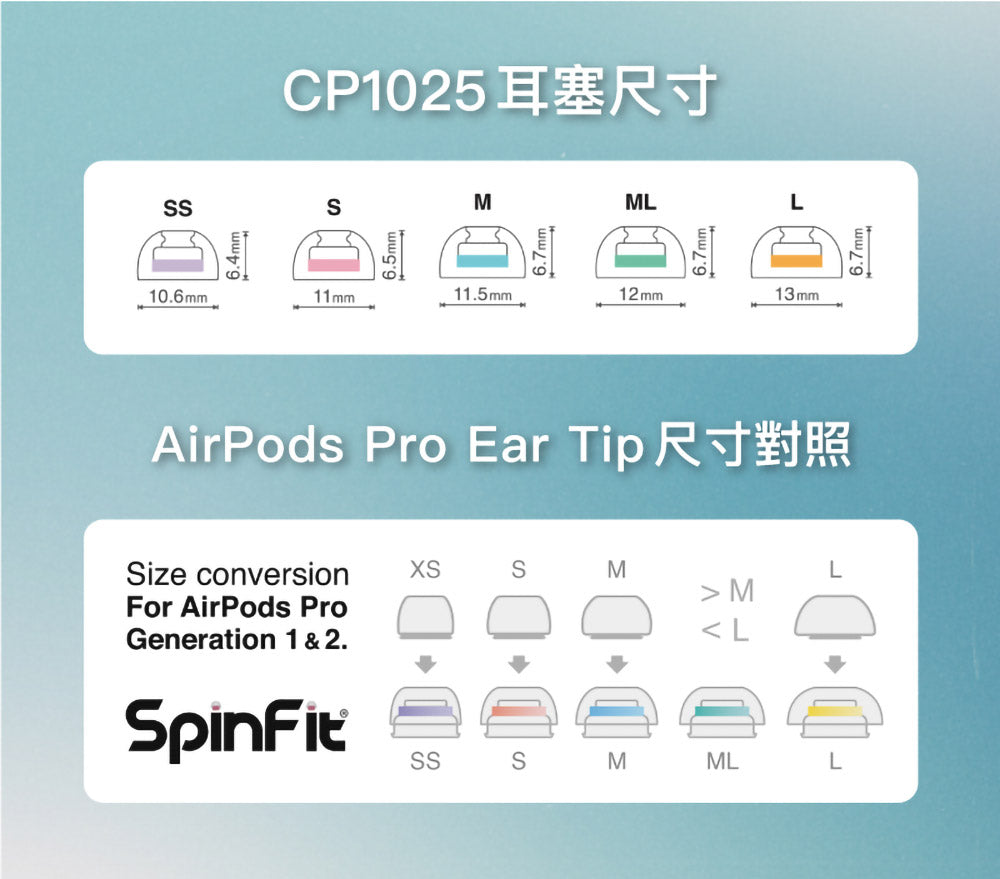 SpinFit SuperFine AirPods Pro 1&2代專用耳塞