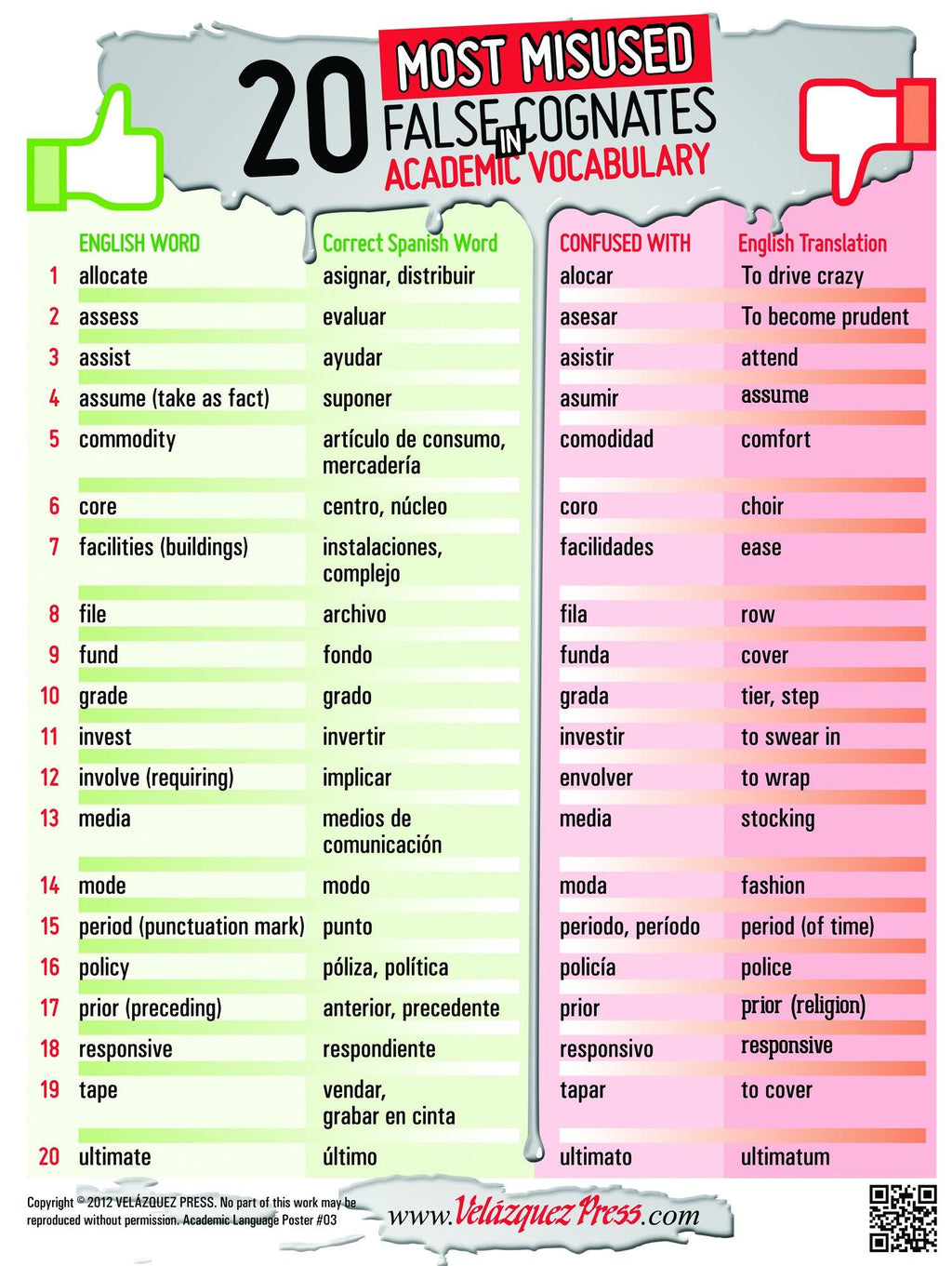 20-most-misused-false-cognates-in-academic-vocabulary-vel-zquez-press-biliteracy