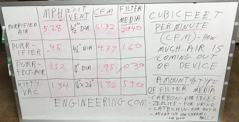 litter box air filter raw data