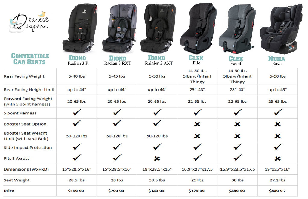 Types of Car Seats: Differences & How to Compare