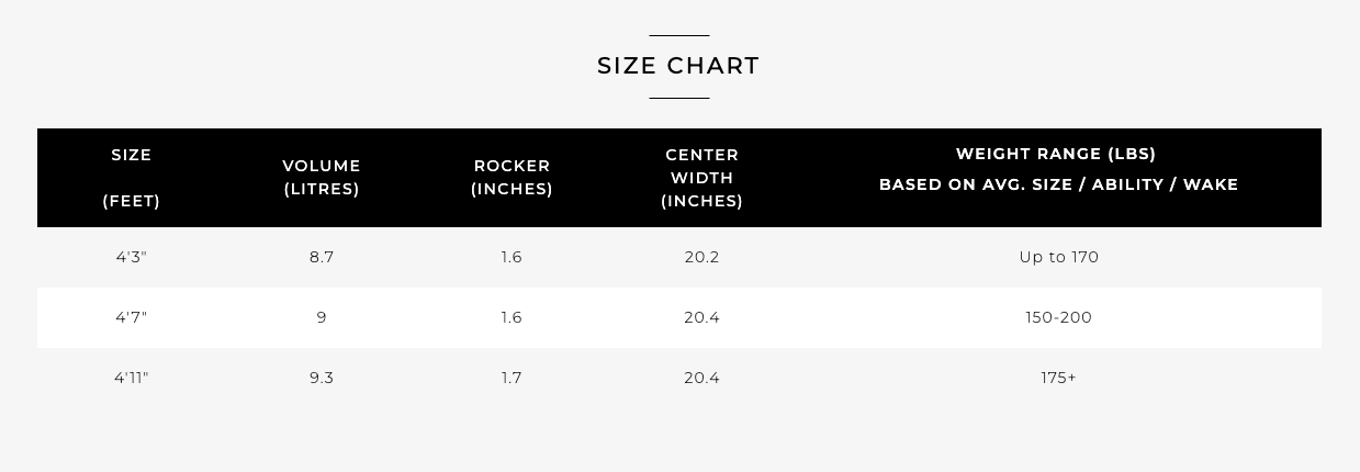 RONIX CARBON PRO M50 WAKESURF BOARD SPECS AND REVIEW – Wakesports Unlimited