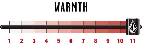 Warmth Rating 11