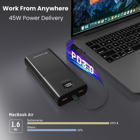 TECHSMARTER 20000mah 130W Dual USB- C PD Laptop Power Bank with Super Fast  Charging. Portable Charger Compatible with iPhone, Galaxy, iPad, MacBook