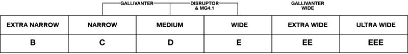 G Fore Size Chart