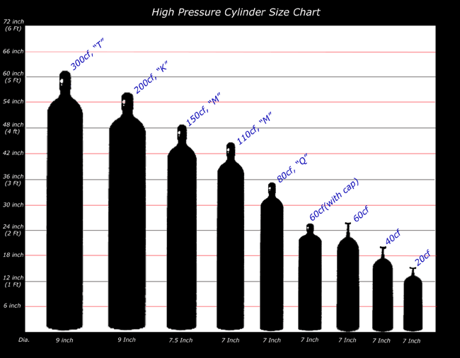 Airgas Cylinder Size Chart