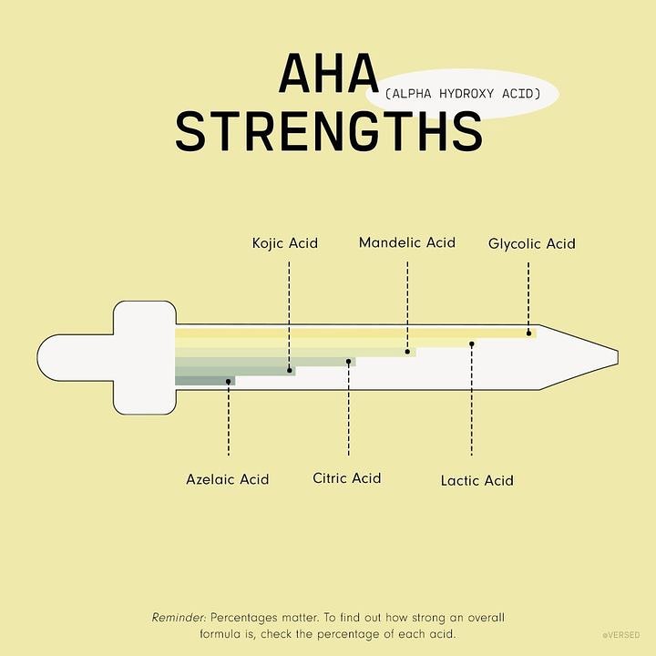 AHA Strengths