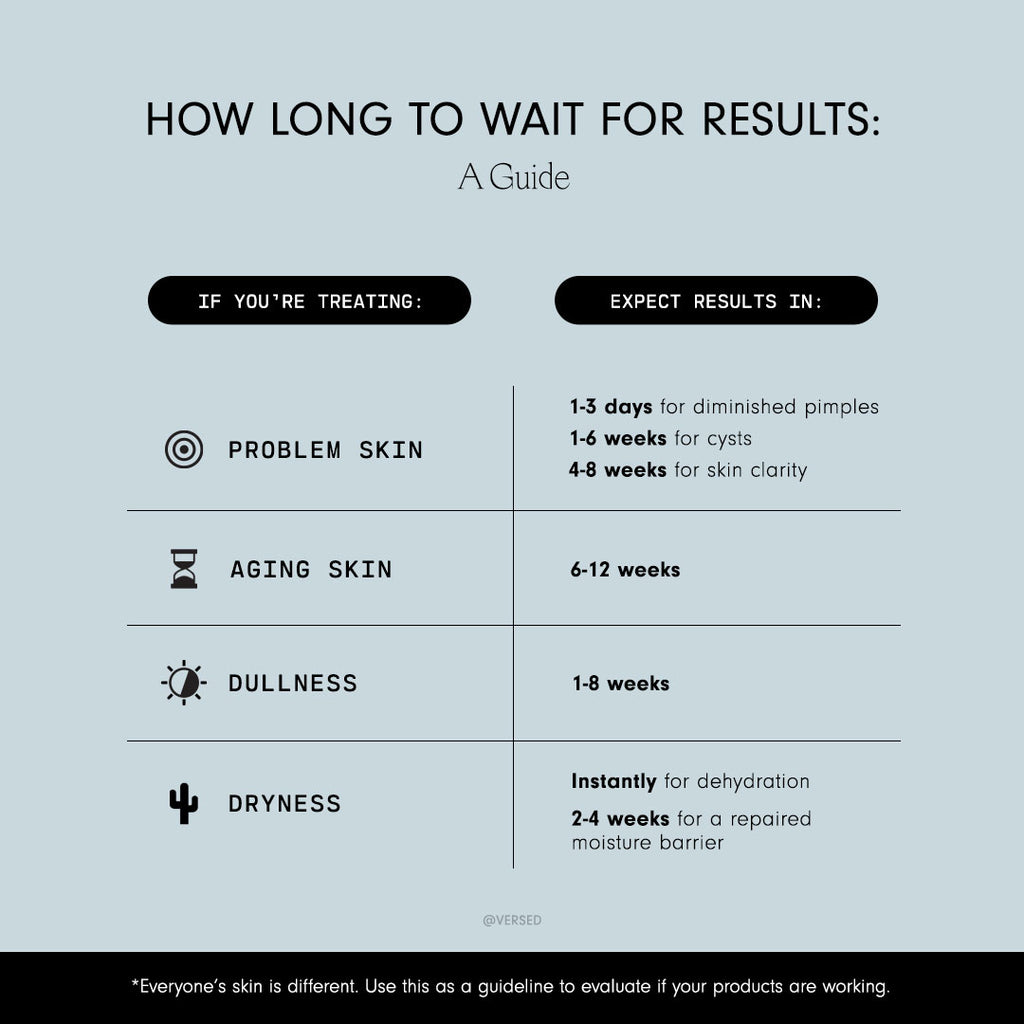 How Long To Wait For Skin Results
