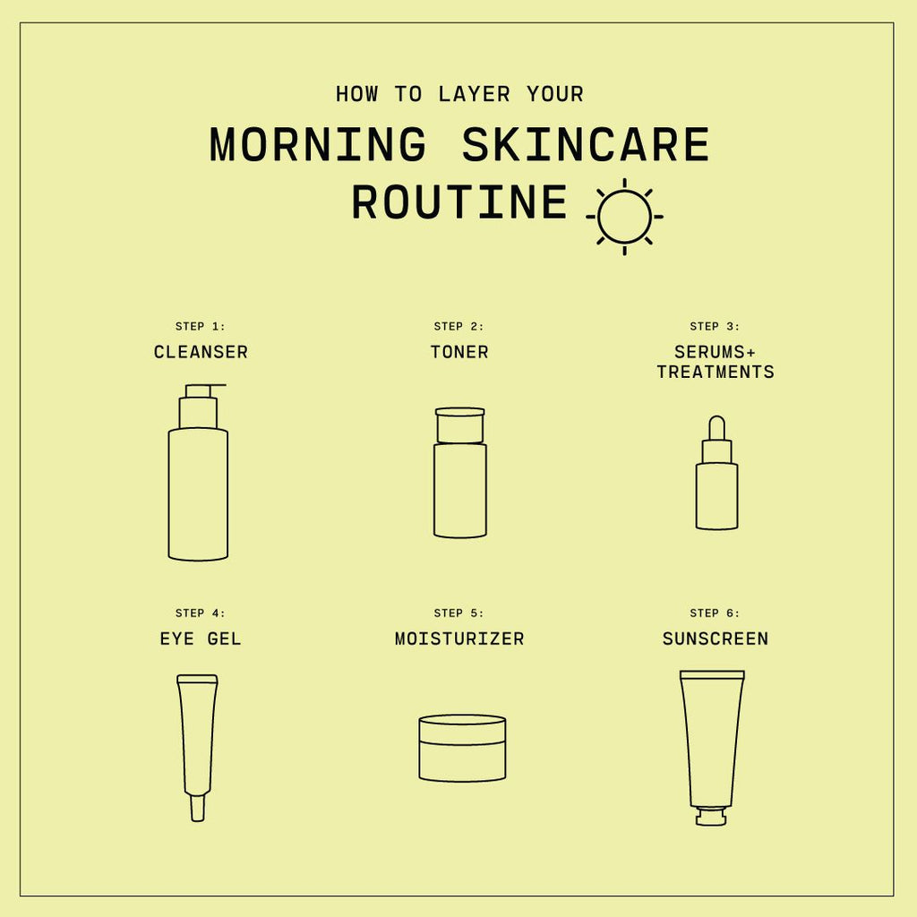 Morning Skincare Routine How To Layer Correctly In The Morning