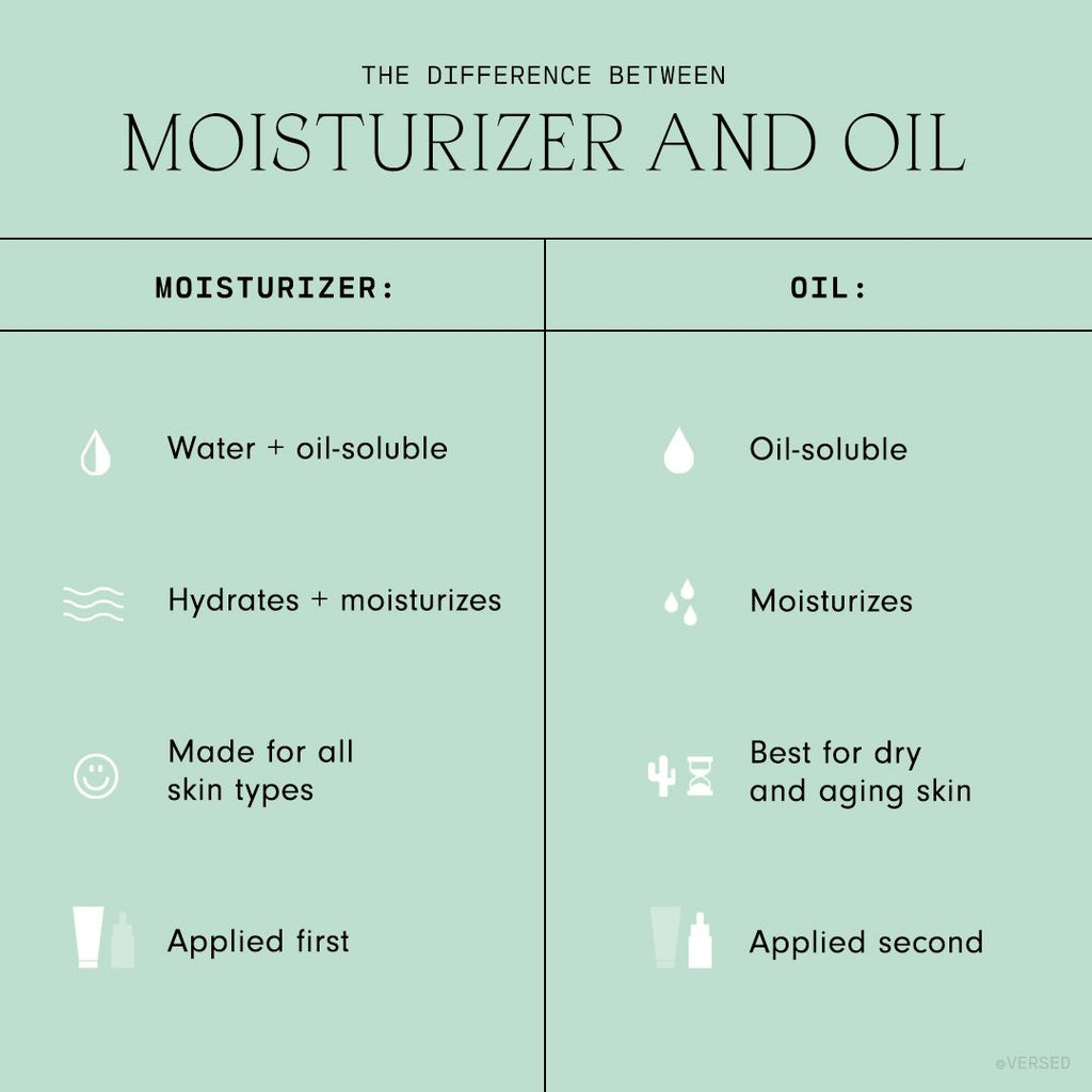 Moisturizer vs. Oil