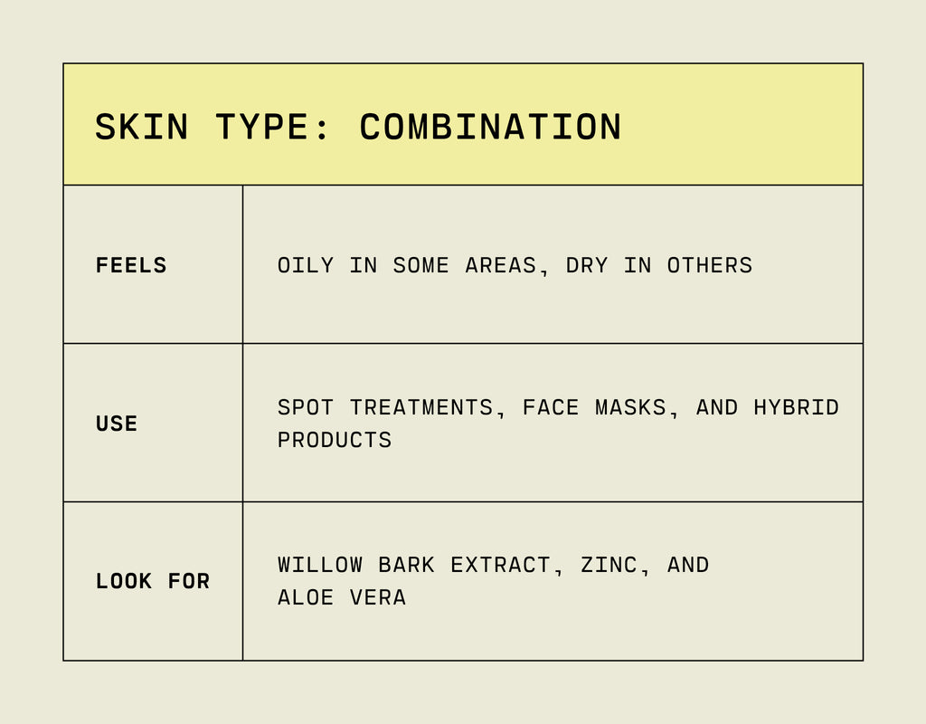 Combination Skin Type