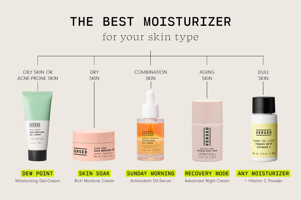 How to Choose a Moisturizer Based On Your Skin Type
